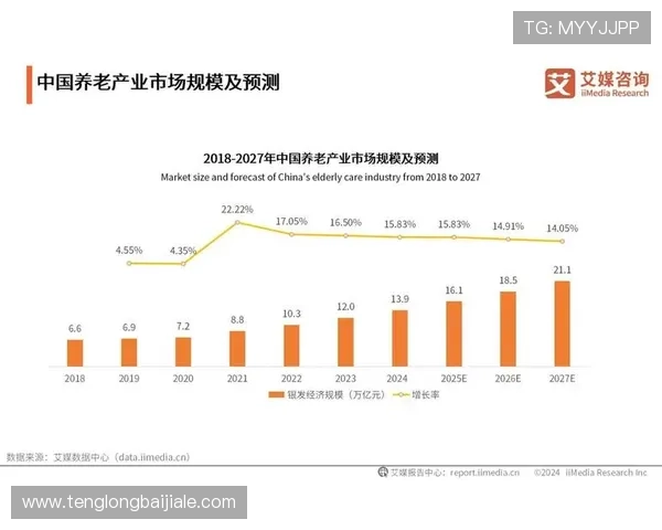 未来PA视讯官网集团的发展方向与行业趋势预测，为投资者提供参考